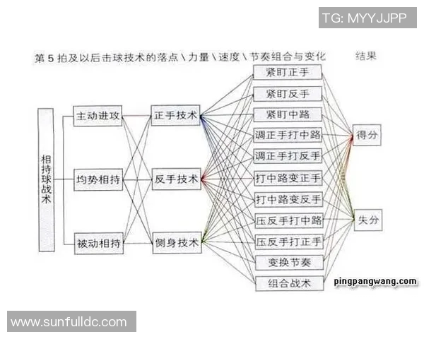 北京乒乓球队在亚运会上的节奏表现与战术分析探讨 北京乒乓球队在亚运会上的节奏表现与战术分析探讨