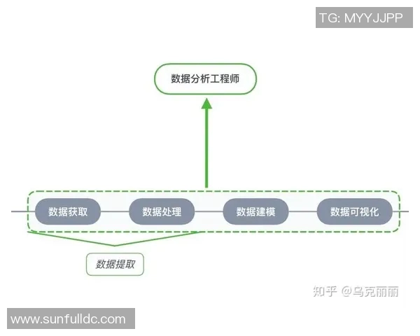 南京街舞队配合表现的数据分析与提升策略探讨