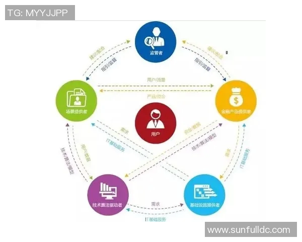 以交易为核心构建现代金融体系与市场运作机制的深度分析