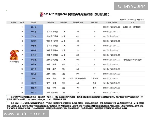 贵州是否拥有CBA球队？区域篮球发展情况