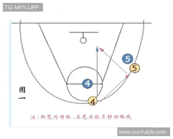 成都篮球队的快速转换战术解析与实战应用探讨 成都篮球队的快速转换战术解析与实战应用探讨